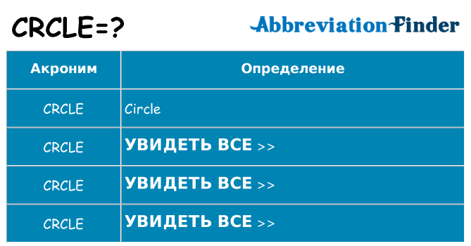 Что означает аббревиатура crcle