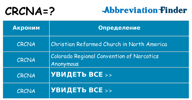 Что означает аббревиатура crcna