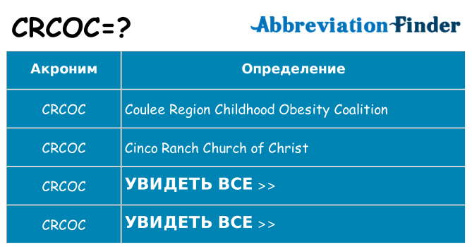 Что означает аббревиатура crcoc