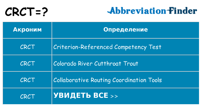 Что означает аббревиатура crct