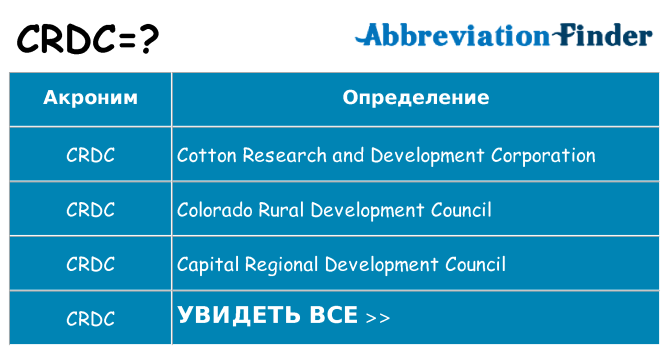 Что означает аббревиатура crdc
