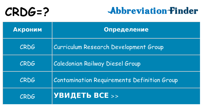 Что означает аббревиатура crdg