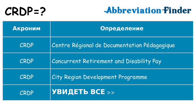 Что означает аббревиатура crdp