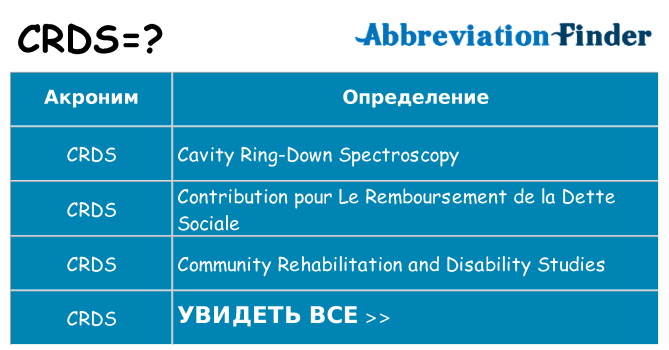 Что означает аббревиатура crds