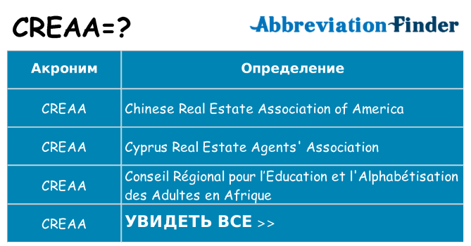 Что означает аббревиатура creaa