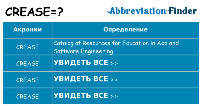 Что означает аббревиатура crease