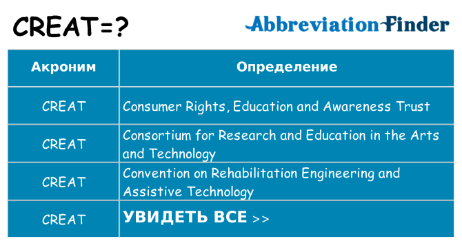 Что означает аббревиатура creat