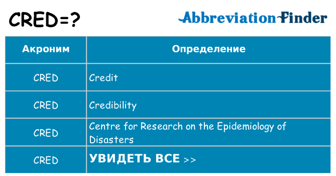 Что означает аббревиатура cred