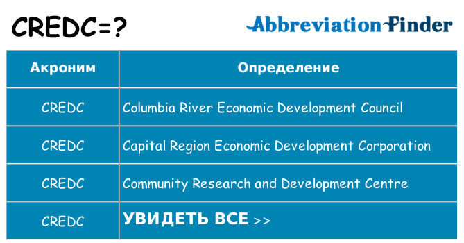 Что означает аббревиатура credc