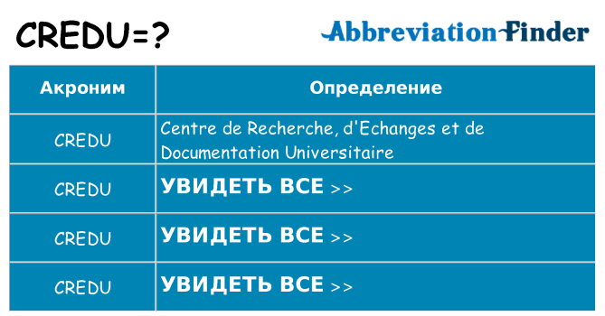 Что означает аббревиатура credu