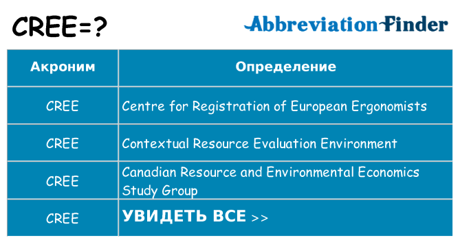 Что означает аббревиатура cree