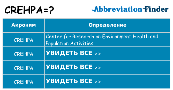 Что означает аббревиатура crehpa