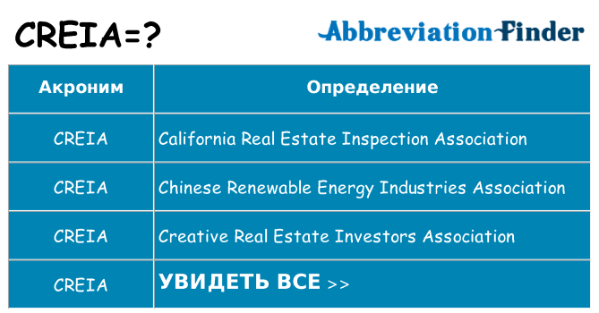 Что означает аббревиатура creia