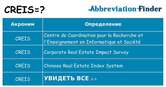 Что означает аббревиатура creis