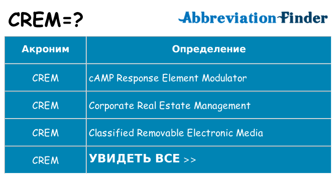 Что означает аббревиатура crem