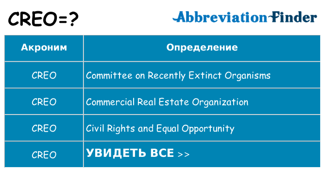 Что означает аббревиатура creo