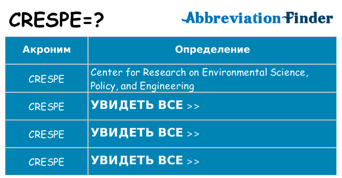 Что означает аббревиатура crespe