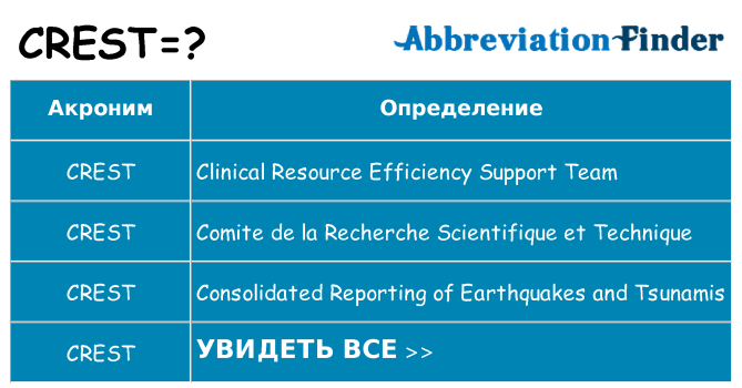 Что означает аббревиатура crest