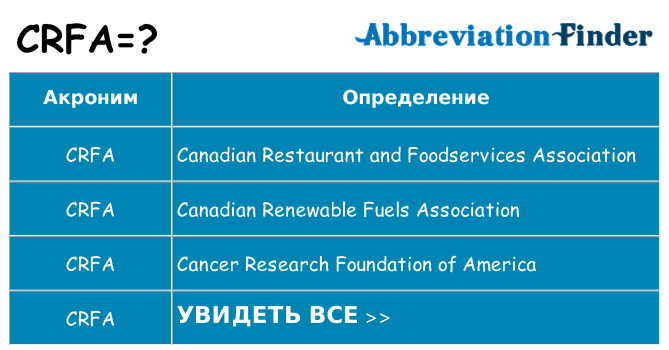 Что означает аббревиатура crfa