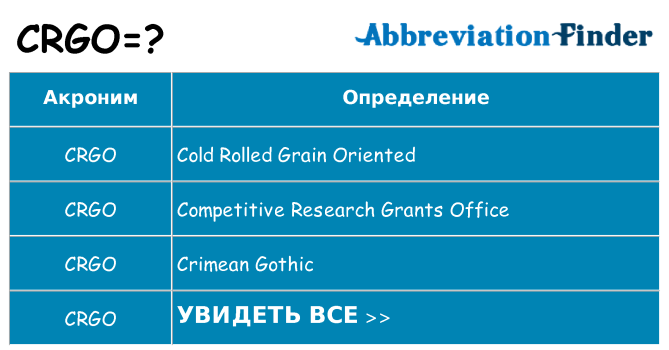 Что означает аббревиатура crgo