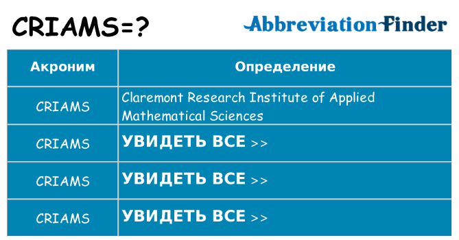 Что означает аббревиатура criams