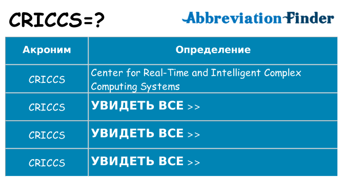 Что означает аббревиатура criccs