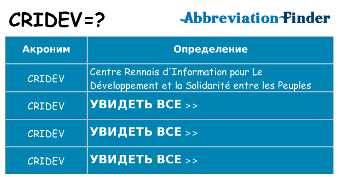 Что означает аббревиатура cridev