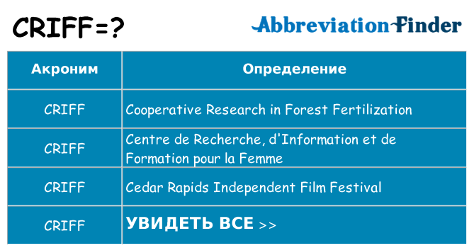 Что означает аббревиатура criff
