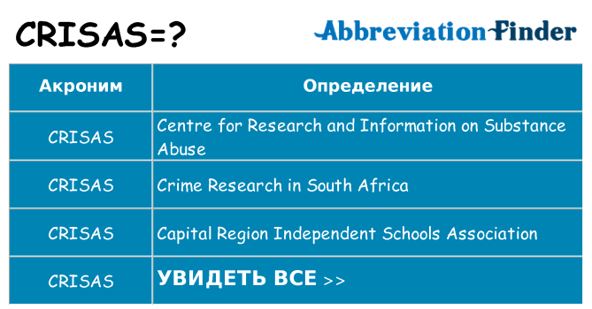 Что означает аббревиатура crisas