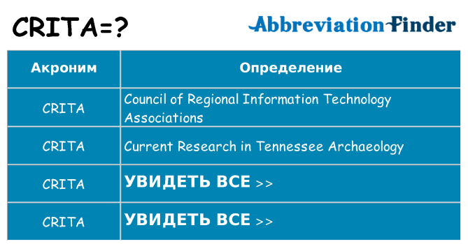 Что означает аббревиатура crita