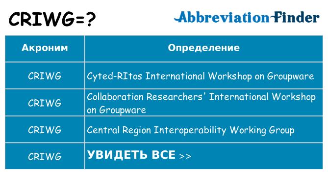 Что означает аббревиатура criwg