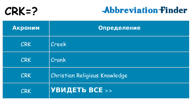Что означает аббревиатура crk