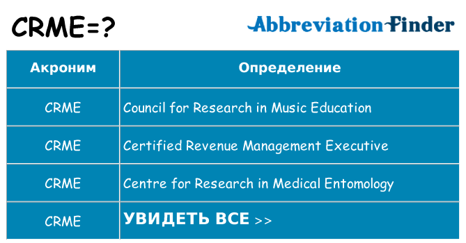 Что означает аббревиатура crme