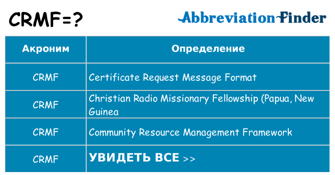 Что означает аббревиатура crmf