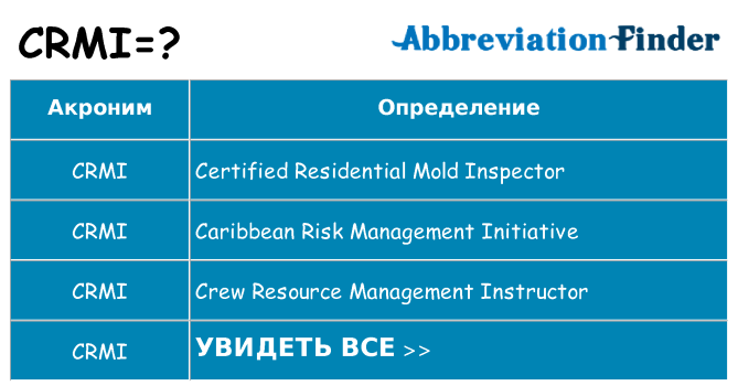 Что означает аббревиатура crmi