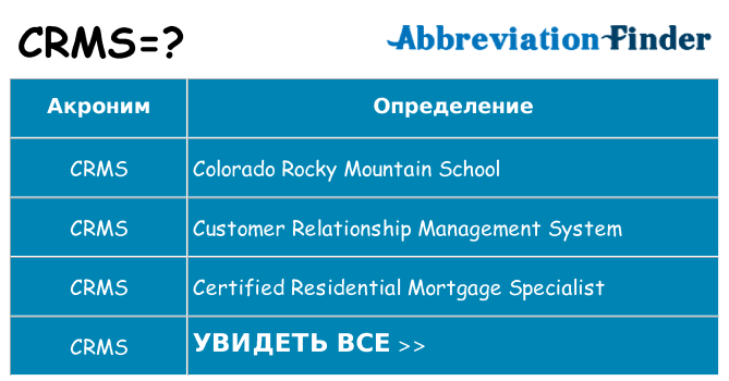 Что означает аббревиатура crms