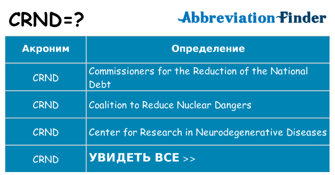 Что означает аббревиатура crnd
