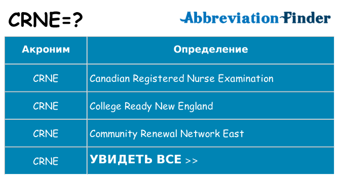 Что означает аббревиатура crne