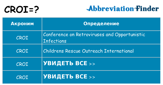 Что означает аббревиатура croi