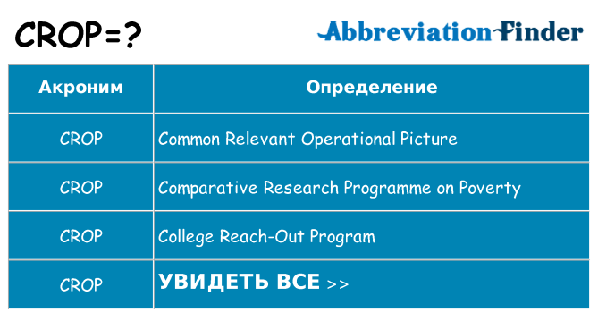 Что означает аббревиатура crop