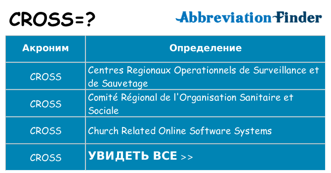 Что означает аббревиатура cross