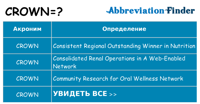 Что означает аббревиатура crown