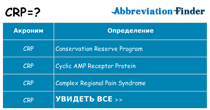 Что означает аббревиатура crp