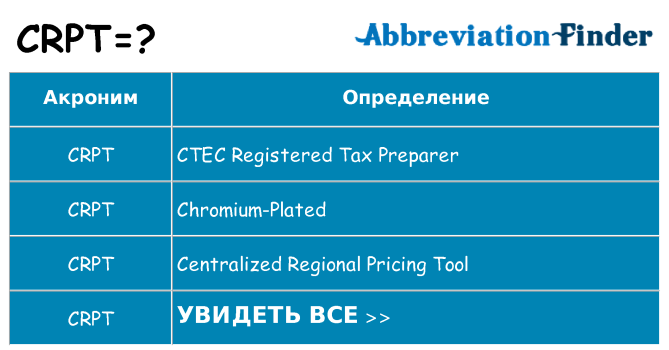 Что означает аббревиатура crpt