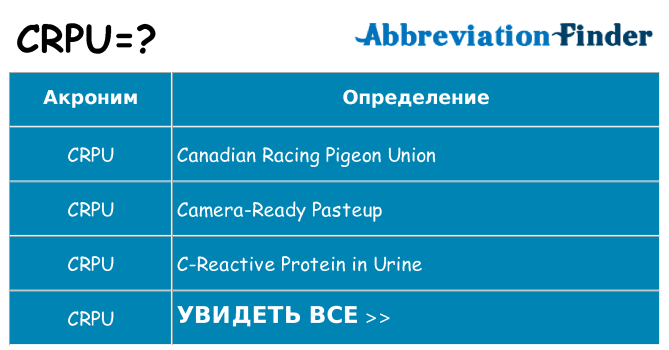Что означает аббревиатура crpu