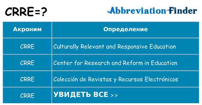 Что означает аббревиатура crre