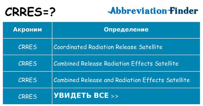 Что означает аббревиатура crres