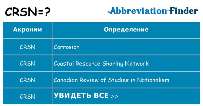 Что означает аббревиатура crsn