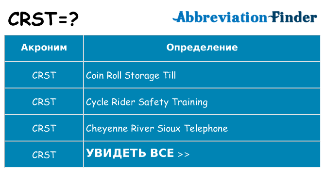 Что означает аббревиатура crst