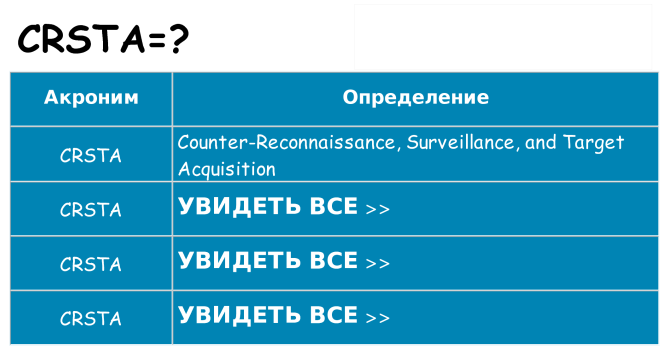 Что означает аббревиатура crsta